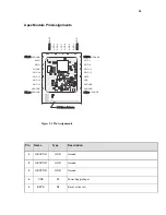 Preview for 29 page of CEL ZAXM-201 Series User Manual