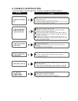 Preview for 11 page of Celcia MDT3-10DEN3 Instruction Manual