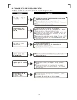 Preview for 20 page of Celcia MDT3-10DEN3 Instruction Manual