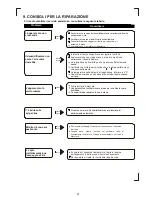 Preview for 29 page of Celcia MDT3-10DEN3 Instruction Manual