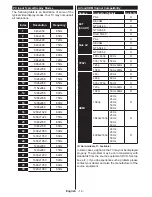 Preview for 16 page of celcus CEL-48UHDSB Manual