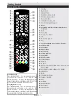 Preview for 6 page of celcus LED32167FHDCNTD Operating Instructions Manual