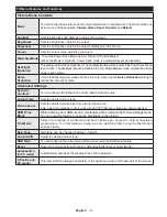 Preview for 10 page of celcus LED32167FHDCNTD Operating Instructions Manual