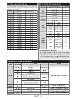 Preview for 22 page of celcus LED32167FHDCNTD Operating Instructions Manual