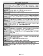 Preview for 11 page of celcus LED40189FHDCNTD Operating Instruction