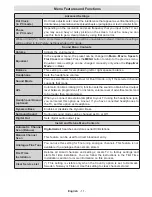 Preview for 12 page of celcus LED40189FHDCNTD Operating Instruction