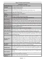 Preview for 13 page of celcus LED40189FHDCNTD Operating Instruction