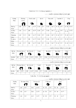 Preview for 8 page of Celect SAS908XWHB-7-DF1 Manual