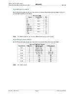 Preview for 29 page of Celera Motion MicroE Mercury II 6000 Series Installation Manual And Reference Manual