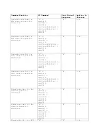 Preview for 3 page of Celestron 21020 Communication Protocol Manual