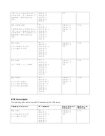 Preview for 6 page of Celestron 21020 Communication Protocol Manual