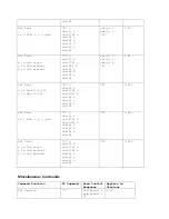 Preview for 7 page of Celestron 21020 Communication Protocol Manual