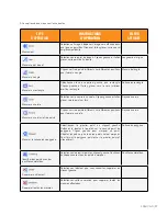 Preview for 28 page of Celestron 44423 Software Manual