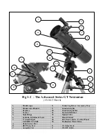 Предварительный просмотр 6 страницы Celestron C10-NGT Instruction Manual