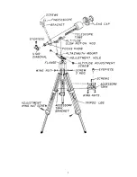 Предварительный просмотр 2 страницы Celestron FirstScope 60AZ Instruction Manual