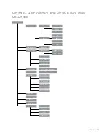 Preview for 19 page of Celestron NexStar EVOLUTION 12090 Instruction Manual