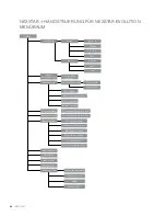 Preview for 76 page of Celestron NexStar EVOLUTION 12090 Instruction Manual