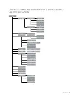 Preview for 133 page of Celestron NexStar EVOLUTION 12090 Instruction Manual