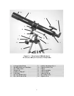 Preview for 4 page of Celestron PowerSeeker 114EQ 21045 Instruction Manual