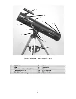 Preview for 30 page of Celestron PowerSeeker 21008 Instruction Manual