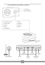 Предварительный просмотр 5 страницы Celexon DK800 User Manual