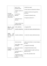 Preview for 23 page of Celikel CHARGER V 20 Operator'S Instruction Manual