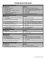 Preview for 17 page of CellarCool ACH 550 Owner'S Manual