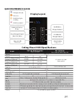 Preview for 44 page of CellarCool CM TWIN H.E. Owner'S Manual