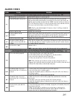 Preview for 48 page of CellarCool CM TWIN H.E. Owner'S Manual