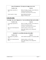 Preview for 37 page of CellarMate Wine Cellar Climate Control Installation, Operation And Maintenance Manual