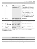 Preview for 7 page of Celleration Ultramist Instructions For Use Manual