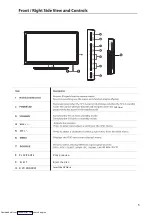 Предварительный просмотр 7 страницы Cello Electronics C20230F-LED User Manual