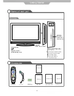 Preview for 6 page of Cello C 3298F Instruction Manual