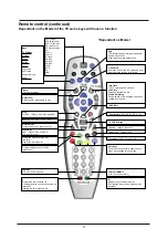 Предварительный просмотр 10 страницы Cello C16100F-LED User Manual