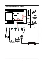 Предварительный просмотр 14 страницы Cello C16100F-LED User Manual