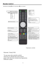 Preview for 7 page of Cello C16230 User Manual