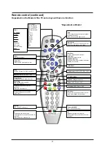 Предварительный просмотр 10 страницы Cello C16D12DVB-LED User Manual