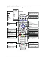 Предварительный просмотр 10 страницы Cello C1975 F V5 User Manual