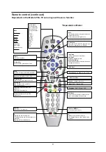 Preview for 10 page of Cello C1975DVB V5 User Manual