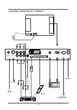 Preview for 14 page of Cello C1975DVB V5 User Manual