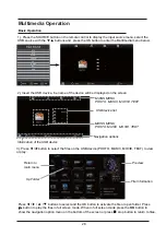 Предварительный просмотр 29 страницы Cello C1975DVB V5 User Manual