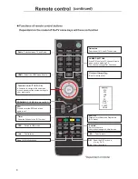 Preview for 10 page of Cello C19EFF-LED User Manual