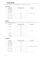 Preview for 48 page of Cello C19EFF-LED User Manual