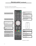 Preview for 10 page of Cello C20230DVB-LED User Manual