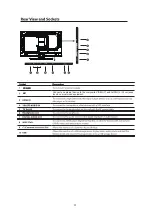 Preview for 6 page of Cello C20230FT2 User Manual