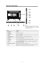 Preview for 7 page of Cello C22113DVB-LED User Manual