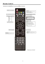 Предварительный просмотр 8 страницы Cello C22113DVB-LED User Manual