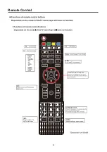 Предварительный просмотр 9 страницы Cello C22113DVB-LED User Manual