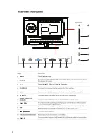 Preview for 7 page of Cello C22113F-LED User Manual