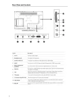 Предварительный просмотр 8 страницы Cello C22230F-LED User Manual